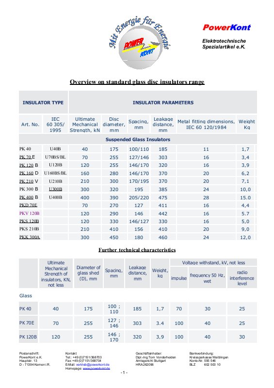 Ubersicht Glaskappen1
